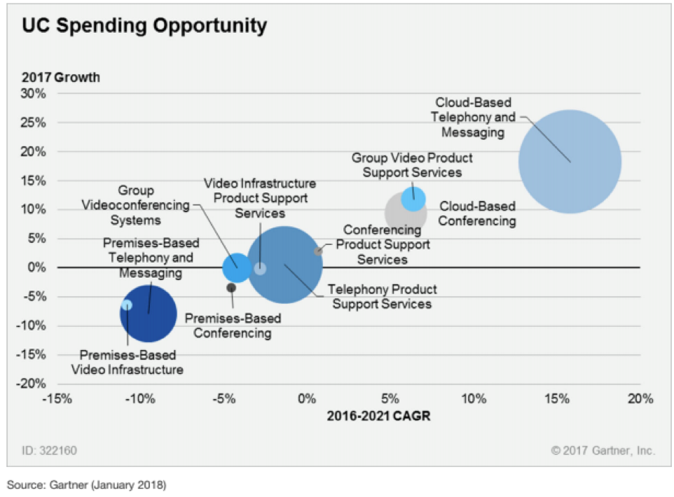 adoption-cloud-entreprise-europeennes-serveurcomm