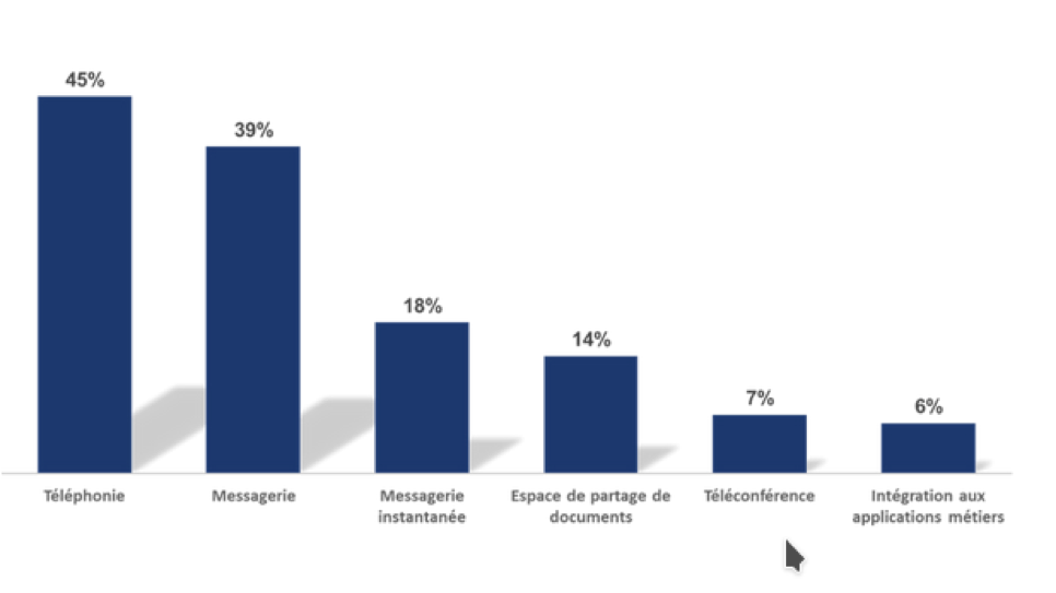 ucaas-unified-communication-as-a-service-France-serveurcomm