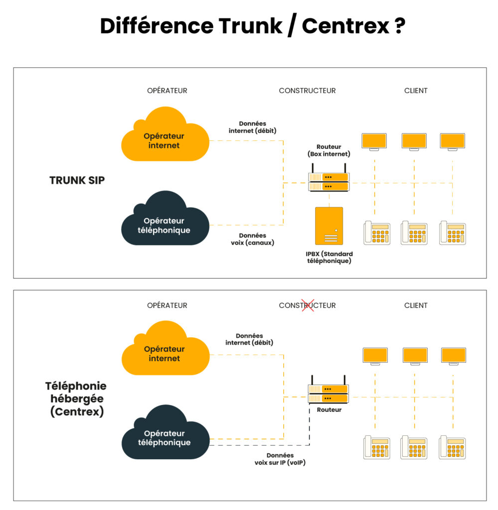 serveur cloud centrex